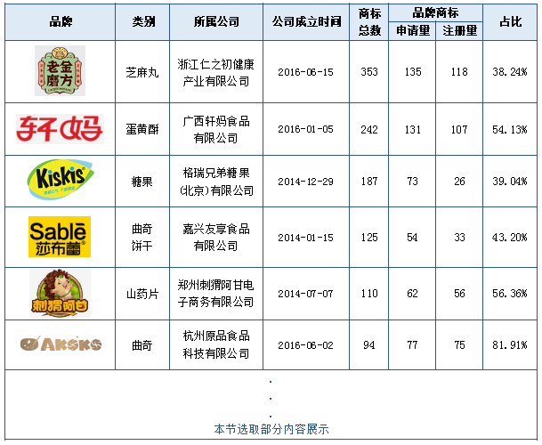 報(bào)告獲取 | 食品行業(yè)商標(biāo)品牌月刊（2022年第1期，總第1期）