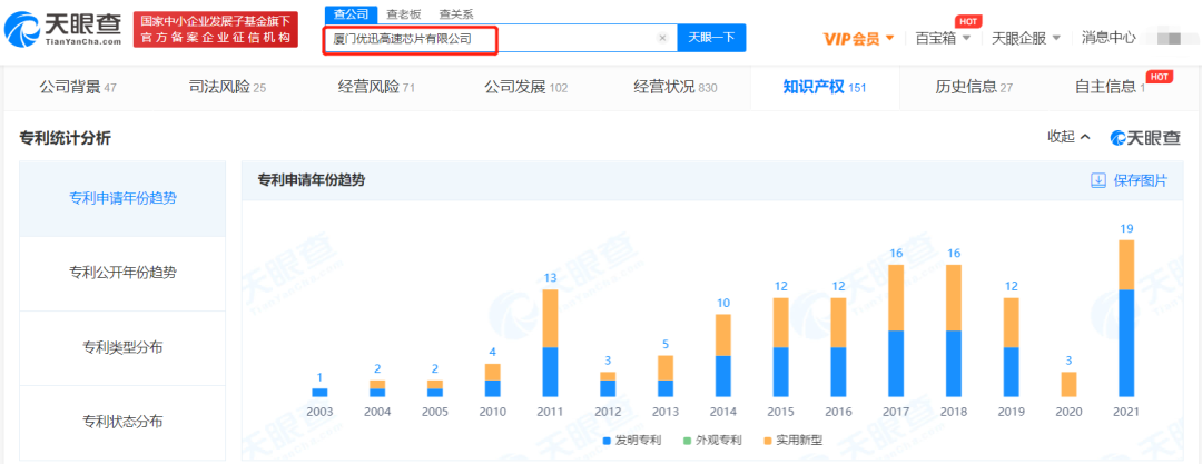 #晨報(bào)#優(yōu)迅科技IPO：被訴侵害商標(biāo)專用權(quán)及不正當(dāng)競爭行為；泰斗微電子勝訴，廣州法院判令u-blox立即停止侵權(quán)并頂額賠償