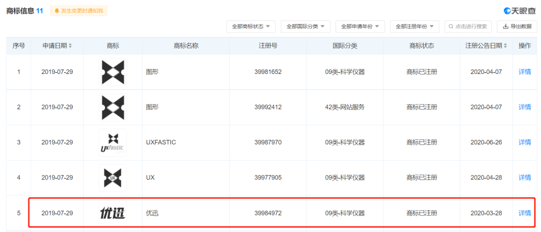 #晨報(bào)#優(yōu)迅科技IPO：被訴侵害商標(biāo)專用權(quán)及不正當(dāng)競爭行為；泰斗微電子勝訴，廣州法院判令u-blox立即停止侵權(quán)并頂額賠償