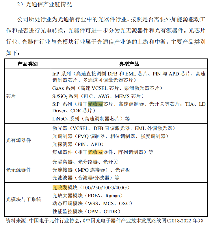 #晨報(bào)#優(yōu)迅科技IPO：被訴侵害商標(biāo)專用權(quán)及不正當(dāng)競爭行為；泰斗微電子勝訴，廣州法院判令u-blox立即停止侵權(quán)并頂額賠償