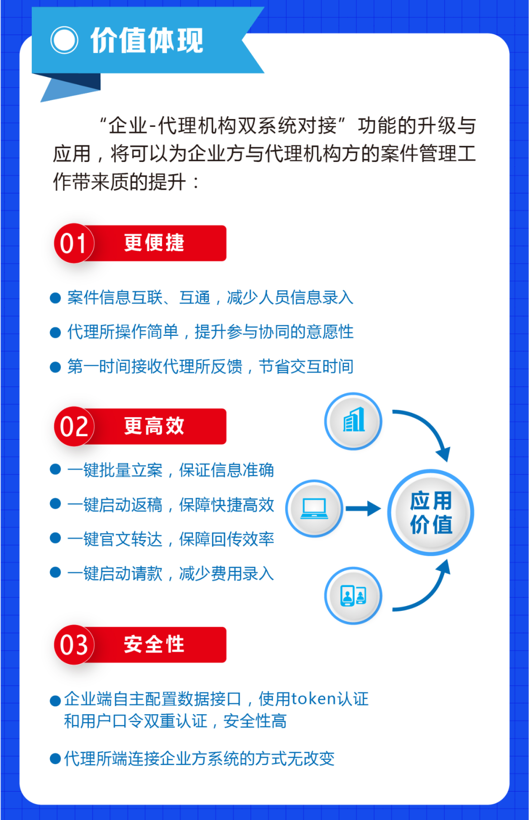 企業(yè)與代理機(jī)構(gòu)業(yè)務(wù)信息如何高效協(xié)同，多家知名代理所負(fù)責(zé)人在線支招