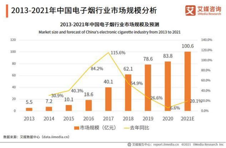 電子煙專利技術(shù)洞察報(bào)告