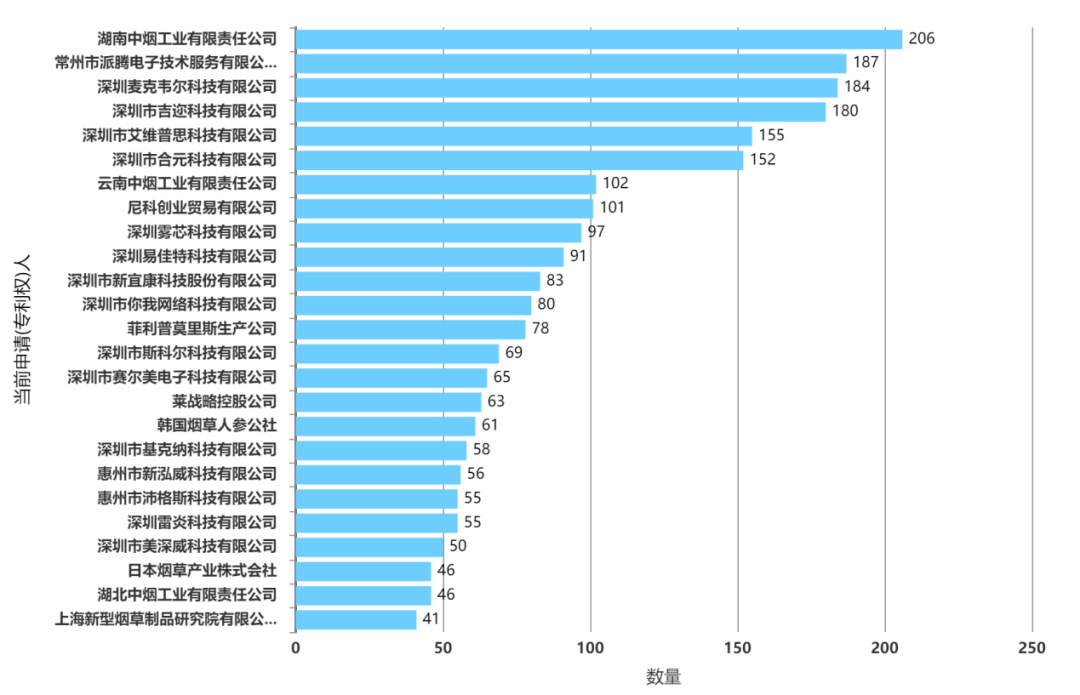 電子煙專利技術(shù)洞察報(bào)告