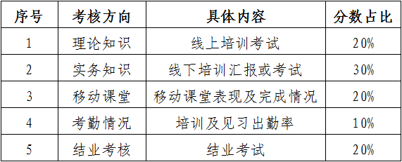 報名！第131屆廣交會省內(nèi)交易團知識產(chǎn)權(quán)保護業(yè)務(wù)培訓(xùn)來啦