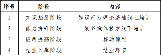 報名！第131屆廣交會省內(nèi)交易團知識產(chǎn)權(quán)保護業(yè)務(wù)培訓(xùn)來啦