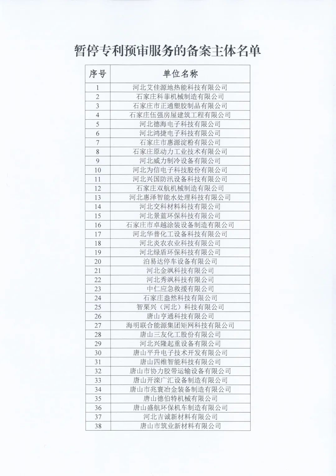 87家備案主體因非正常專利申請/預(yù)審合格率低于50%等原因被取消/暫停專利預(yù)審服務(wù)！