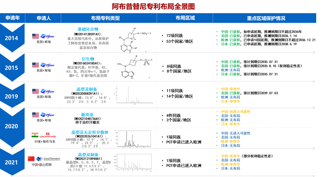 最新！阿布昔替尼在中國獲批上市，大為發(fā)布專利全景報告縱覽全球