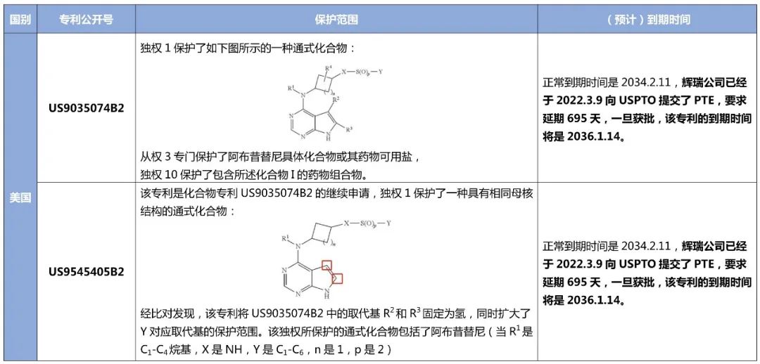 最新！阿布昔替尼在中國獲批上市，大為發(fā)布專利全景報告縱覽全球