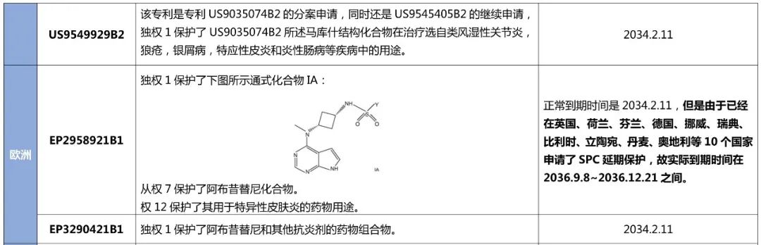 最新！阿布昔替尼在中國獲批上市，大為發(fā)布專利全景報告縱覽全球