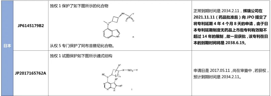 最新！阿布昔替尼在中國獲批上市，大為發(fā)布專利全景報告縱覽全球