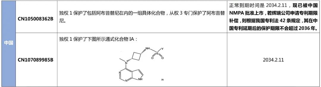 最新！阿布昔替尼在中國獲批上市，大為發(fā)布專利全景報告縱覽全球