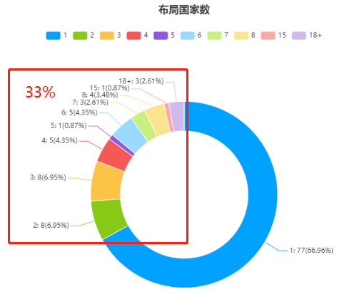 新鮮出爐！深度解讀第23屆中國專利獎(jiǎng)?lì)A(yù)獲獎(jiǎng)金銀獎(jiǎng)專利