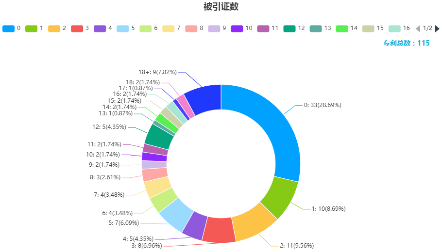 新鮮出爐！深度解讀第23屆中國專利獎(jiǎng)?lì)A(yù)獲獎(jiǎng)金銀獎(jiǎng)專利