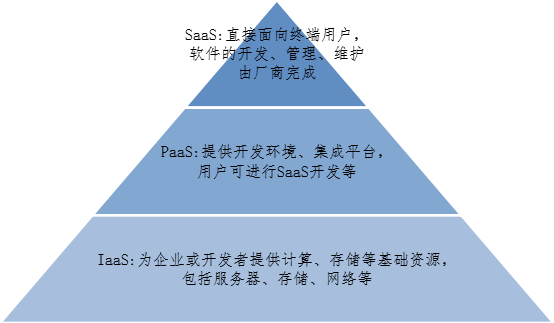 以“OneCloud”商標(biāo)侵權(quán)案探析“云計算”服務(wù)的權(quán)利邊界