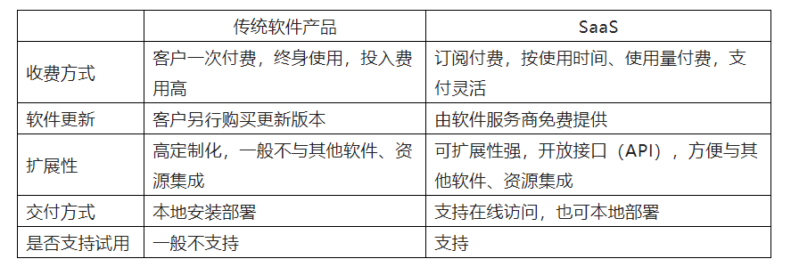 以“OneCloud”商標(biāo)侵權(quán)案探析“云計算”服務(wù)的權(quán)利邊界