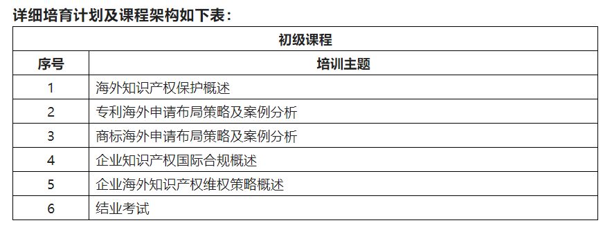 來(lái)了！「2022年廣東省涉外知識(shí)產(chǎn)權(quán)保護(hù)人才培育項(xiàng)目」火熱報(bào)名中！