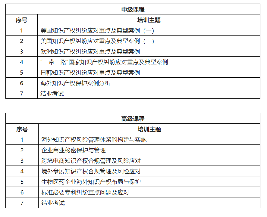 來(lái)了！「2022年廣東省涉外知識(shí)產(chǎn)權(quán)保護(hù)人才培育項(xiàng)目」火熱報(bào)名中！