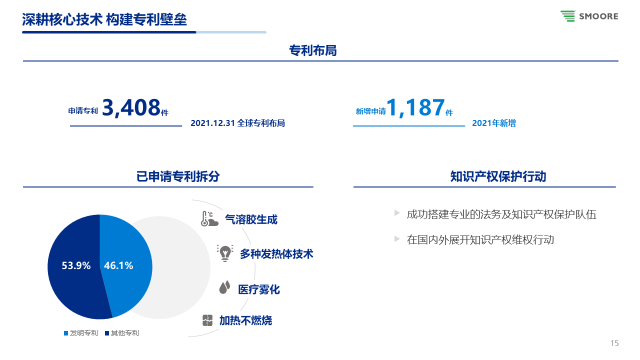 中國(guó)制造的反擊！思摩爾赴美獨(dú)立發(fā)起337調(diào)查入選廣東知產(chǎn)十大事件