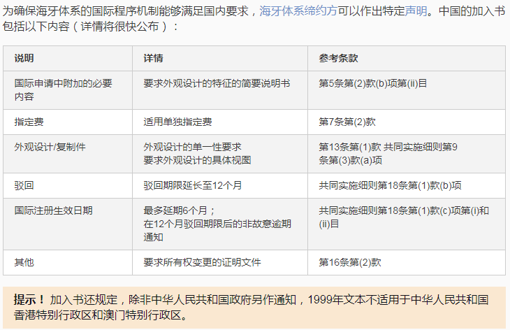 華為、小米等21家中國企業(yè)通過海牙體系提交了50件外觀設(shè)計國際注冊申請（附：海牙用戶指南）