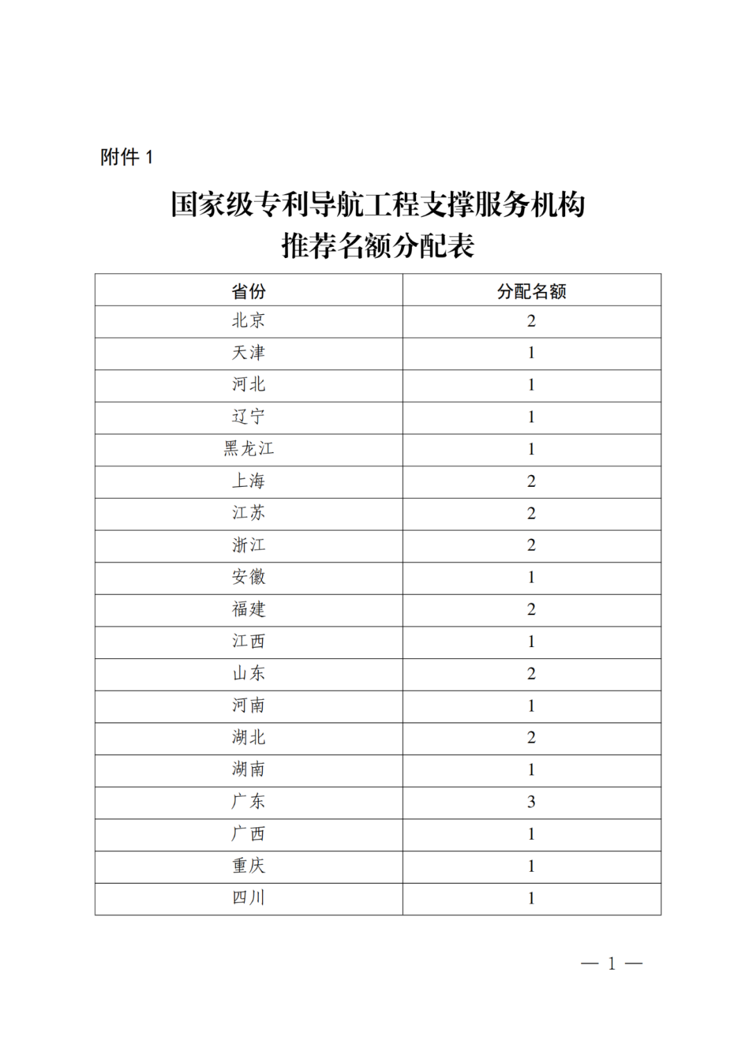 國(guó)知局：首批國(guó)家級(jí)專利導(dǎo)航工程支撐服務(wù)機(jī)構(gòu)遴選核定開始了！