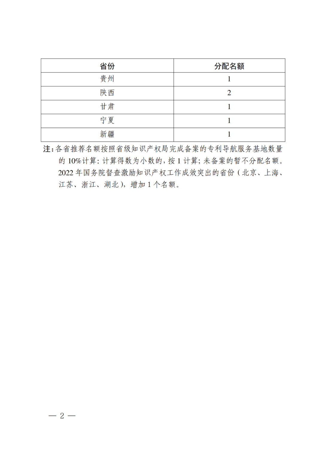 國(guó)知局：首批國(guó)家級(jí)專利導(dǎo)航工程支撐服務(wù)機(jī)構(gòu)遴選核定開始了！