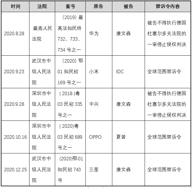 禁訴令， 中國(guó)知識(shí)產(chǎn)權(quán)司法下的緣起、現(xiàn)狀和趨勢(shì)