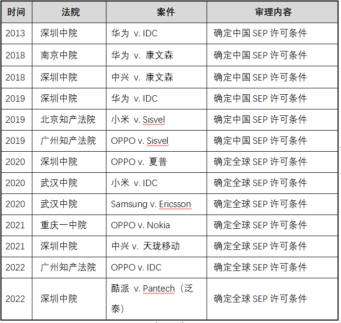 禁訴令， 中國(guó)知識(shí)產(chǎn)權(quán)司法下的緣起、現(xiàn)狀和趨勢(shì)