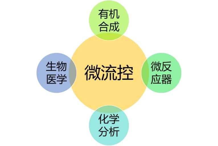 專(zhuān)利信息分析（七）：交叉學(xué)科下任重而道遠(yuǎn)的微流控技術(shù)發(fā)展