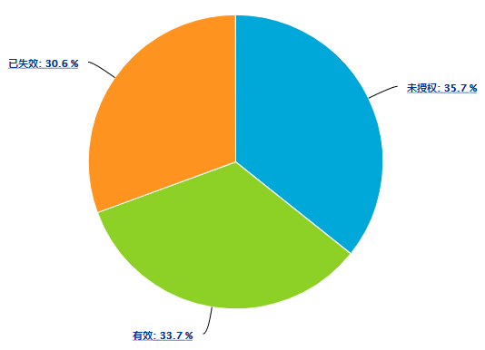 專(zhuān)利信息分析（七）：交叉學(xué)科下任重而道遠(yuǎn)的微流控技術(shù)發(fā)展