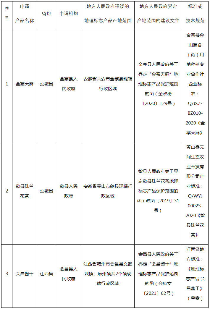 #晨報(bào)#浙江出臺(tái)專利轉(zhuǎn)化專項(xiàng)計(jì)劃資金支持政策；首份《國(guó)家級(jí)新區(qū)知識(shí)產(chǎn)權(quán)保護(hù)評(píng)價(jià)報(bào)告》發(fā)布