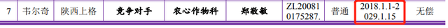 #晨報#農(nóng)心科技招股書授權(quán)專利信息與許可方披露不一致；粉墩墩商標申請被駁回