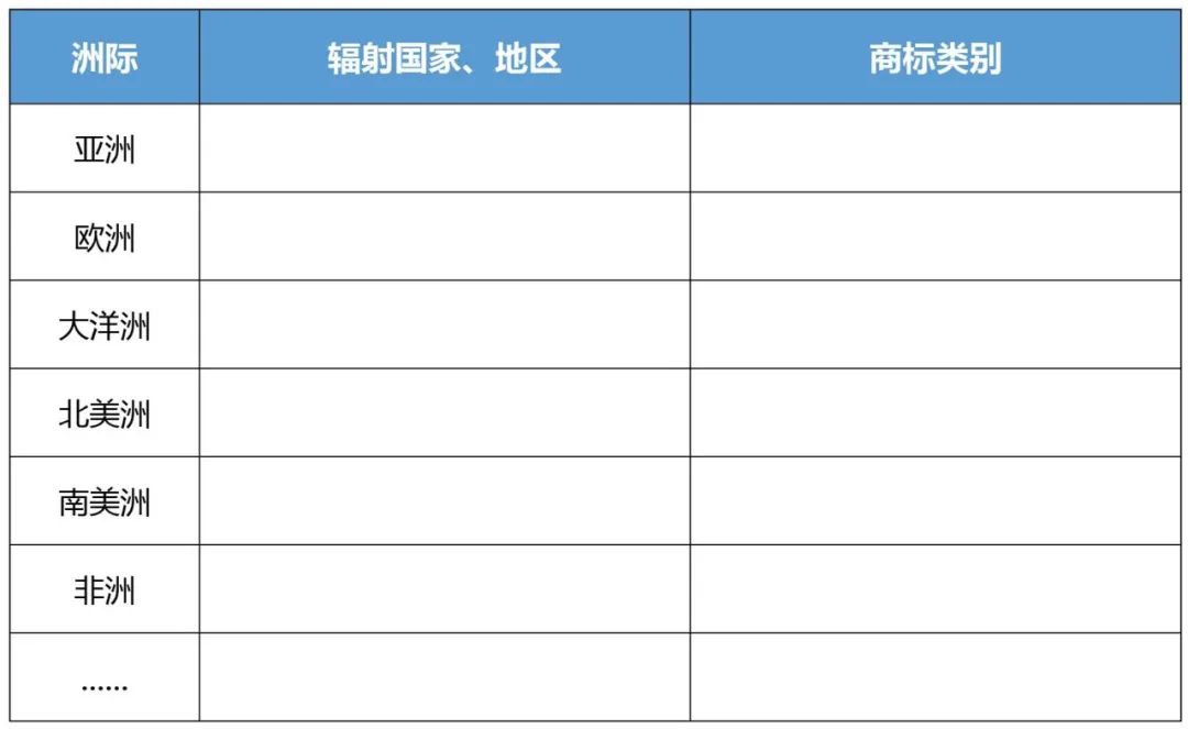 企業(yè)IPR管理經(jīng)驗(yàn)（八）｜從0到N搭建海外商標(biāo)保護(hù)體系