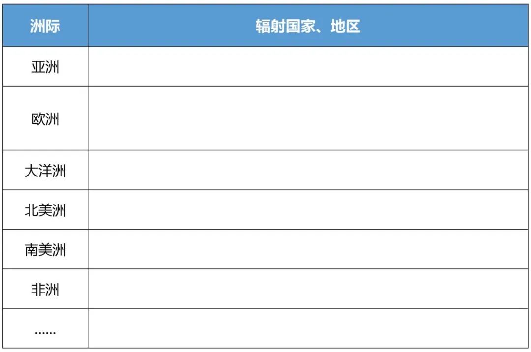 企業(yè)IPR管理經(jīng)驗(yàn)（八）｜從0到N搭建海外商標(biāo)保護(hù)體系