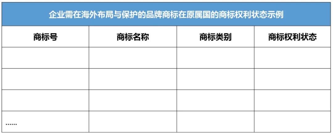 企業(yè)IPR管理經(jīng)驗(yàn)（八）｜從0到N搭建海外商標(biāo)保護(hù)體系