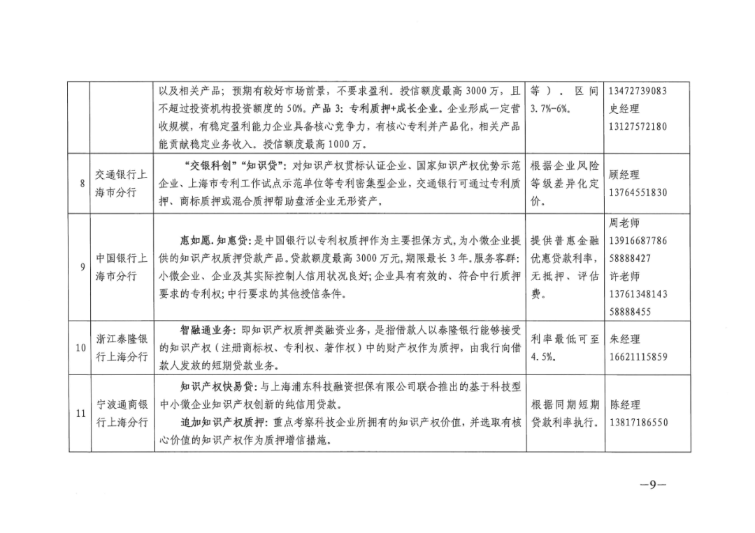 加快出臺(tái)上海市知識(shí)產(chǎn)權(quán)專項(xiàng)資金管理辦法，加大對(duì)防疫一線專業(yè)技術(shù)人員參與高級(jí)知識(shí)產(chǎn)權(quán)師職稱評(píng)審的支持力度！