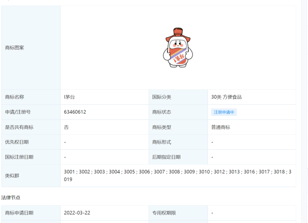 茅臺(tái)冰淇淋商標(biāo)早有布局，欲挖掘年輕消費(fèi)群體？