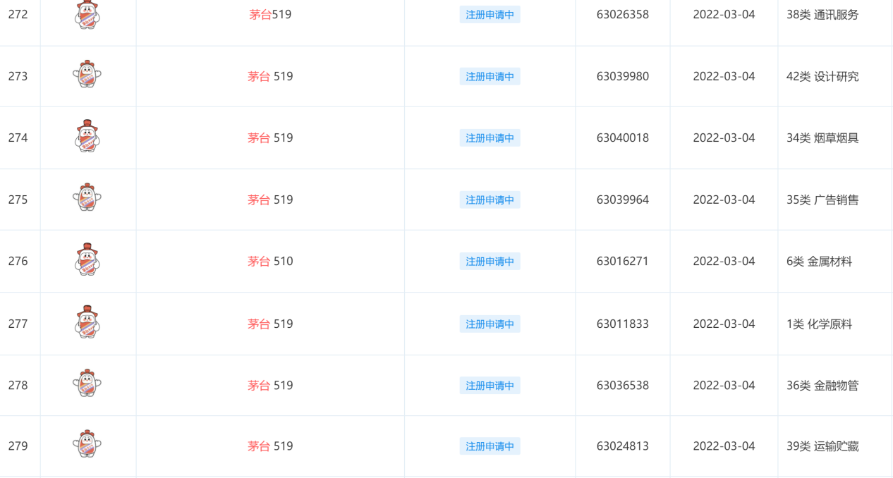 茅臺(tái)冰淇淋商標(biāo)早有布局，欲挖掘年輕消費(fèi)群體？