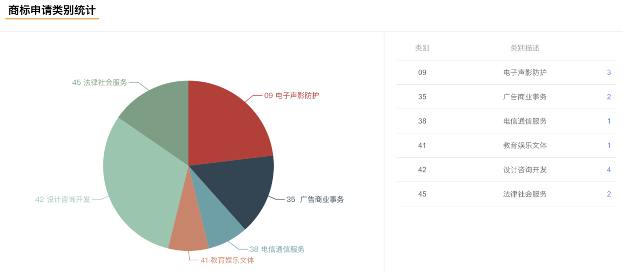 當(dāng)代人必備知識產(chǎn)權(quán)保護(hù)攻略，康信IP平臺送福利限時領(lǐng)！