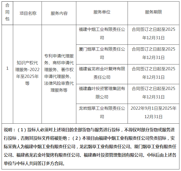 招標(biāo)！福建中煙采購3年知識(shí)產(chǎn)權(quán)代理服務(wù)