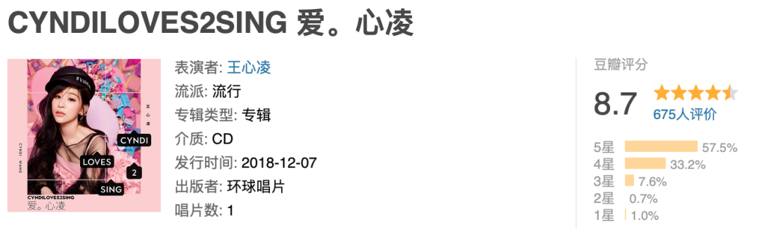 王心凌翻紅后，孫燕姿、蔡依林、梁靜茹、蕭亞軒...誰會(huì)再次出圈？