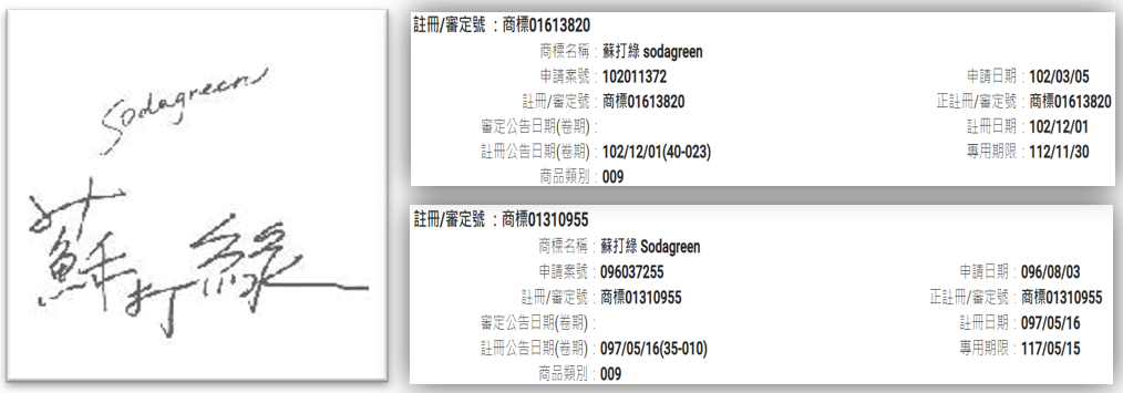 剖析“魚丁糸”樂團與前經(jīng)紀人間“蘇打綠”商標的爭議