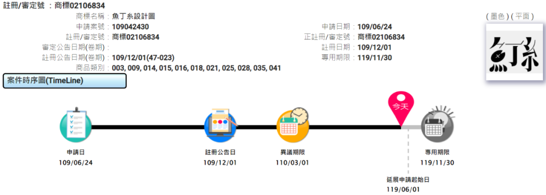 剖析“魚丁糸”樂團與前經(jīng)紀人間“蘇打綠”商標的爭議