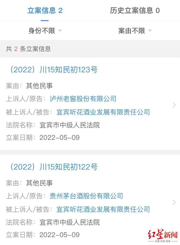 #晨報#國知局公布2022年專利轉(zhuǎn)化專項計劃實施成效得分排名前16的省份；“天價白酒”聽花酒惹糾紛，兩大白酒巨頭告它侵害商標權(quán)