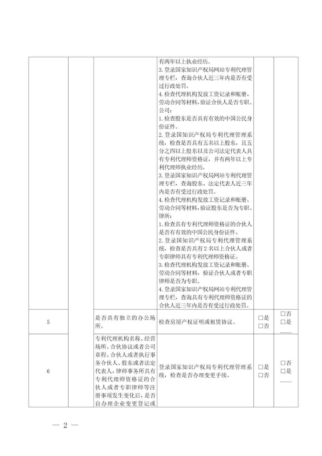 2022年重點檢查2021年未撤回非正常專利申請量大/人均代理量過大/列入經(jīng)營異常名錄等專利代理機構！