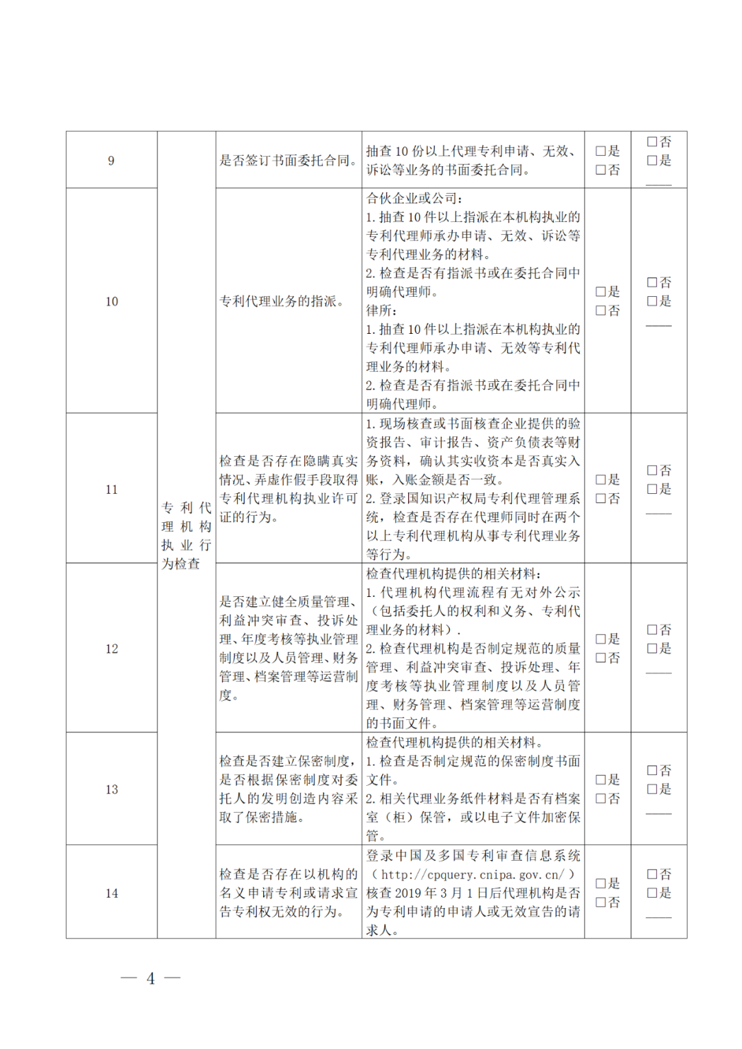 2022年重點檢查2021年未撤回非正常專利申請量大/人均代理量過大/列入經(jīng)營異常名錄等專利代理機構！