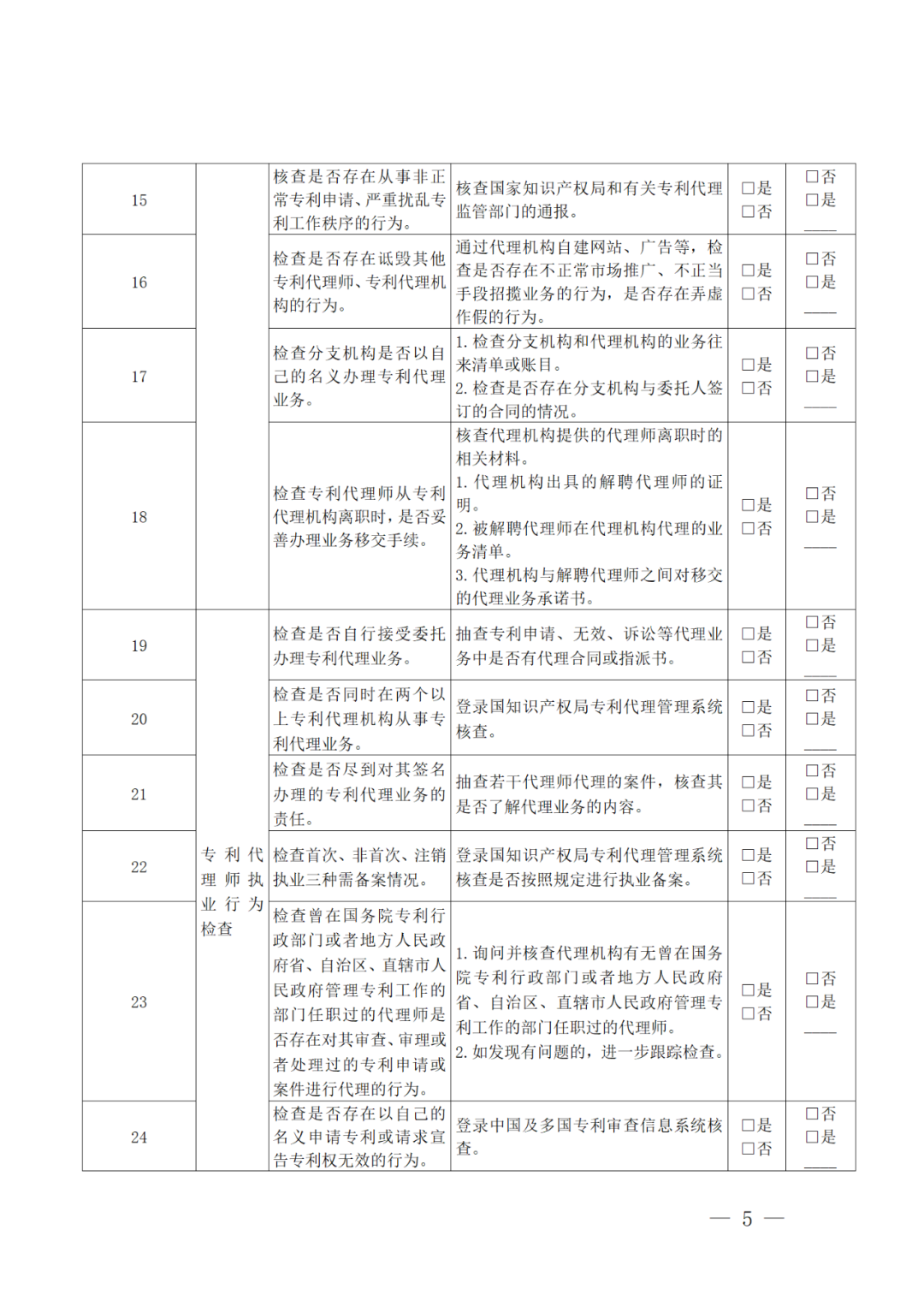 2022年重點檢查2021年未撤回非正常專利申請量大/人均代理量過大/列入經(jīng)營異常名錄等專利代理機構！