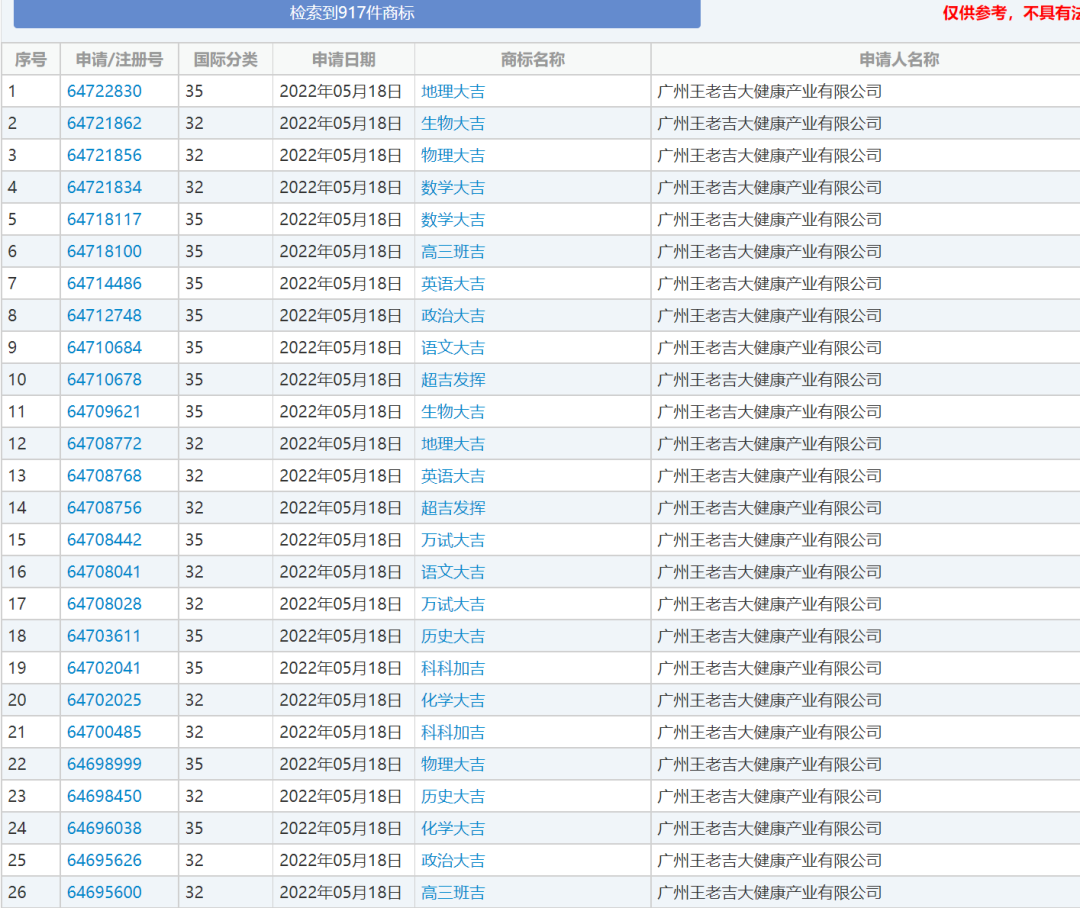 高考月到了！王老吉“萬試大吉”“科科加吉”商標安排上了