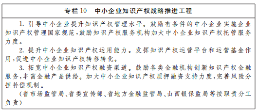 《山西省“十四五”知識產(chǎn)權(quán)保護(hù)和運(yùn)用規(guī)劃》全文發(fā)布！  ?