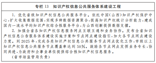 《山西省“十四五”知識產(chǎn)權(quán)保護(hù)和運(yùn)用規(guī)劃》全文發(fā)布！  ?