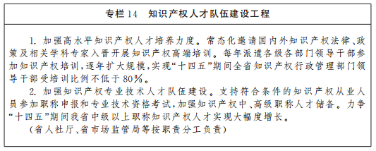 《山西省“十四五”知識產(chǎn)權(quán)保護(hù)和運(yùn)用規(guī)劃》全文發(fā)布！  ?